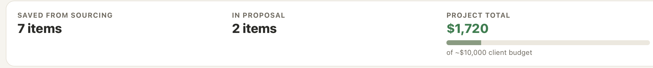 A running project total kept against the client's budget